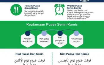 Puasa Senin Kamis: Keutamaan, Niat, dan Hukum Mengadakan Acara di Bulan Safar