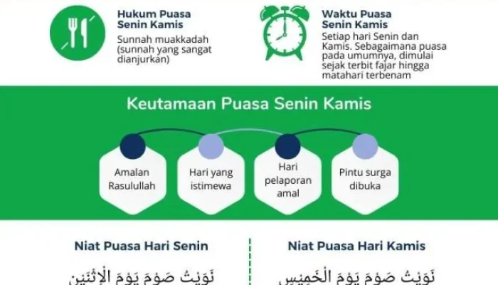 Puasa Senin Kamis: Keutamaan, Niat, dan Hukum Mengadakan Acara di Bulan Safar
