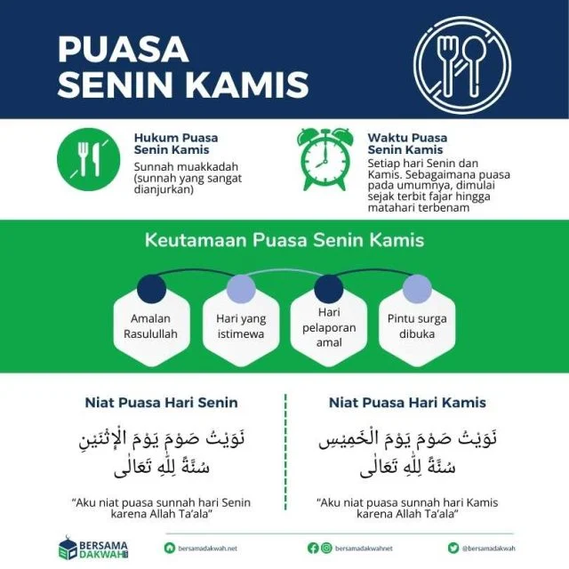 Puasa Senin Kamis: Keutamaan, Niat, dan Hukum Mengadakan Acara di Bulan Safar