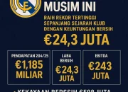 Real Madrid Raih Pendapatan Tertinggi Sepanjang Masa, Siap Saingi Musim Baru