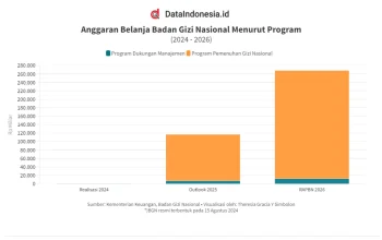 Reformasi Badan Gizi Nasional: Pembaharuan yang Mengembalikan Ratusan Miliar Rupiah ke Kas Negara