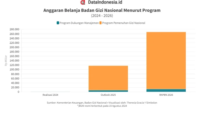 Reformasi Badan Gizi Nasional: Pembaharuan yang Mengembalikan Ratusan Miliar Rupiah ke Kas Negara