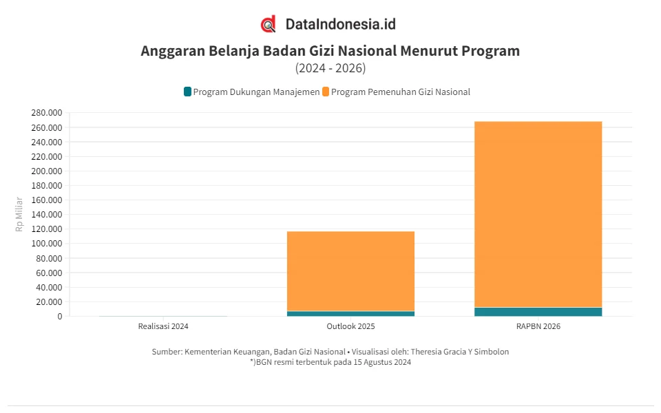 Reformasi Badan Gizi Nasional: Pembaharuan yang Mengembalikan Ratusan Miliar Rupiah ke Kas Negara