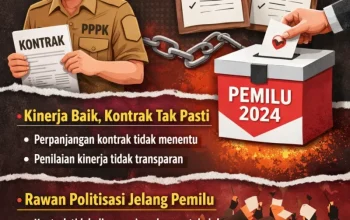 Ribuan PPPK di Indonesia Belum Terima Gaji dan Kepastian Perpanjangan Kontrak