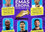 Robbie Ure Pimpin Pencarian Sepatu Emas Eropa Setelah Menggempur Goteborg