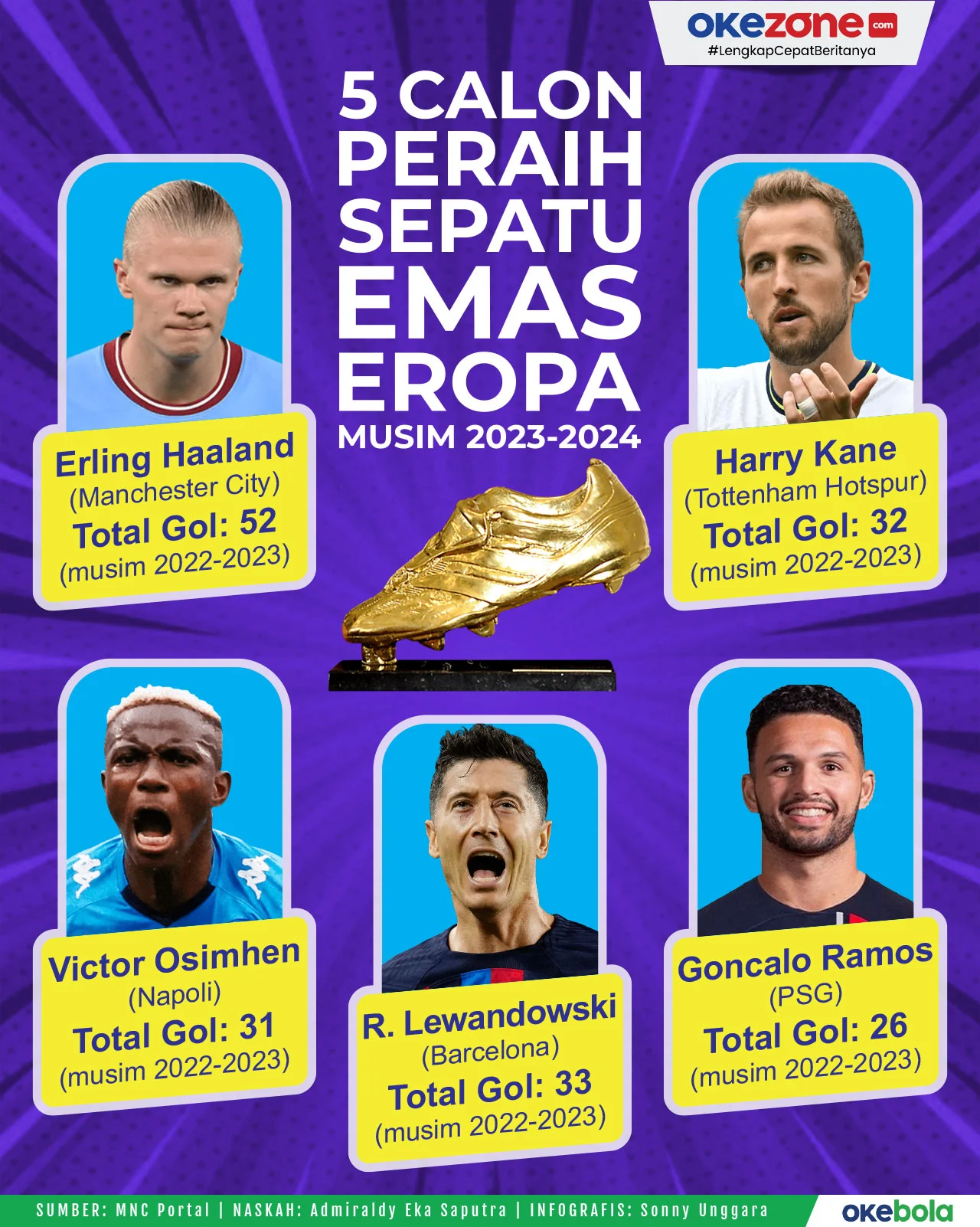 Robbie Ure Pimpin Pencarian Sepatu Emas Eropa Setelah Menggempur Goteborg