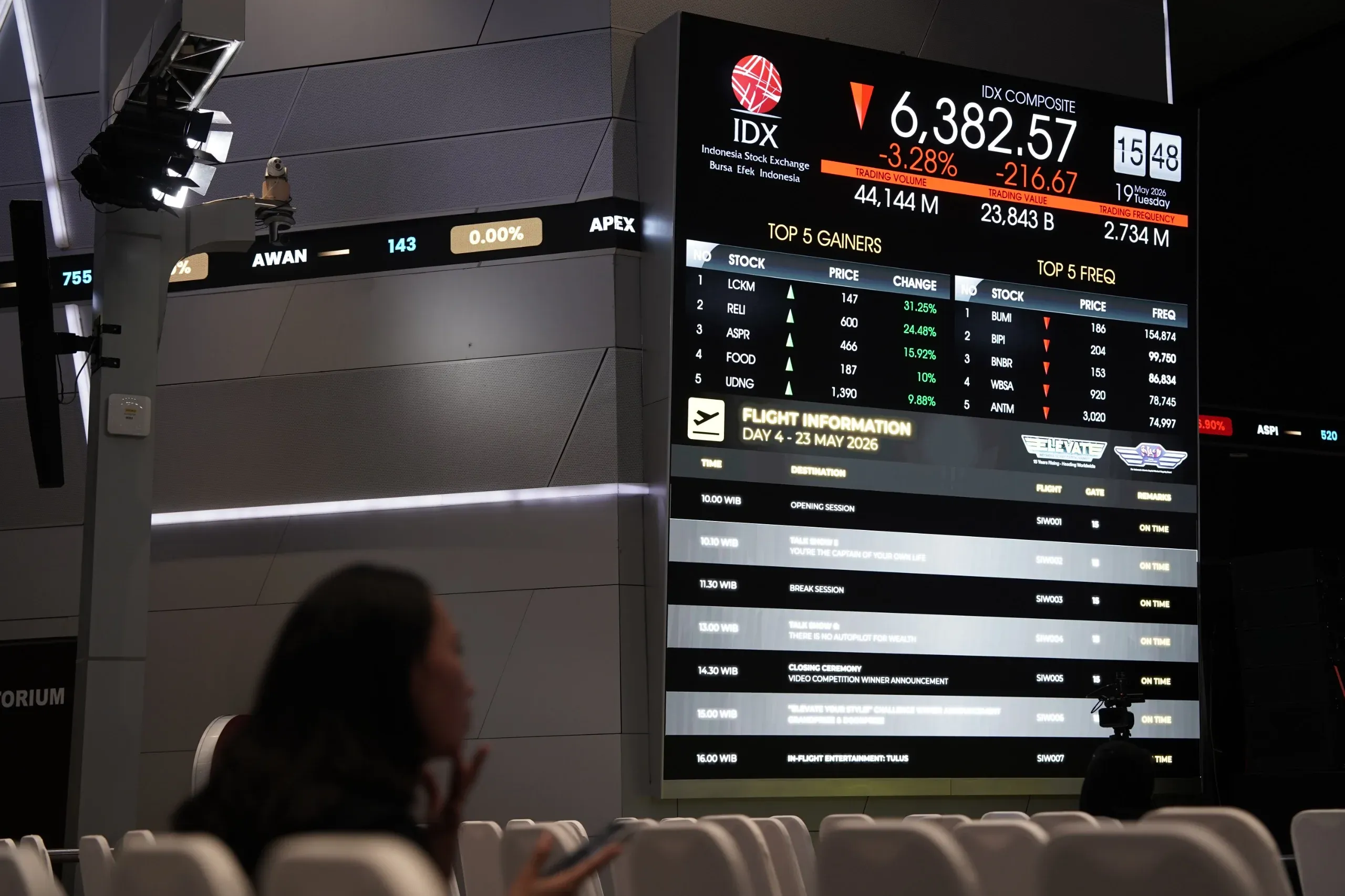 Saham FORU Siapkan Rights Issue Rp 27,1 Triliun, IHSG Terus Menguat