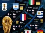 Spanyol Juara Piala Dunia 2026, Berikut Daftar Juara Sejak Tahun 1930
