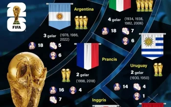 Spanyol Juara Piala Dunia 2026, Berikut Daftar Juara Sejak Tahun 1930