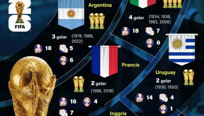 Spanyol Juara Piala Dunia 2026, Berikut Daftar Juara Sejak Tahun 1930
