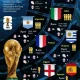 Spanyol Juara Piala Dunia 2026, Berikut Daftar Juara Sejak Tahun 1930