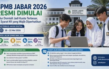 SPMB Jabar 2026: Informasi Terbaru dan Cara Cek Hasil Seleksi