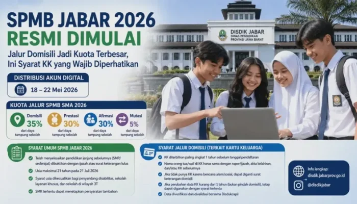 SPMB Jabar 2026: Informasi Terbaru dan Cara Cek Hasil Seleksi