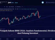SPX dan Dow Jones: Antara Risiko Fed dan Peluang Investasi