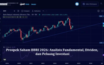 SPX dan Dow Jones: Antara Risiko Fed dan Peluang Investasi
