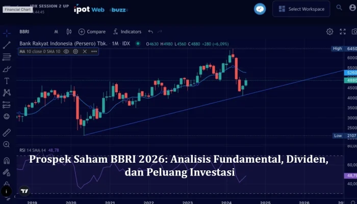 SPX dan Dow Jones: Antara Risiko Fed dan Peluang Investasi