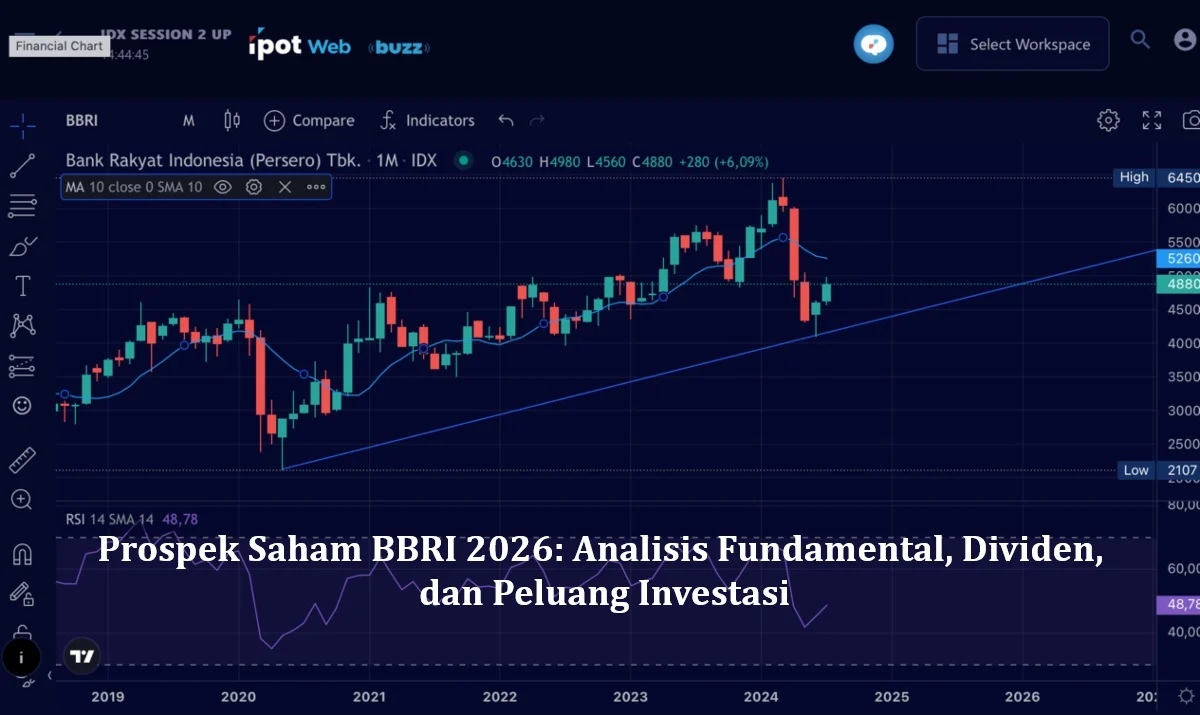 SPX dan Dow Jones: Antara Risiko Fed dan Peluang Investasi