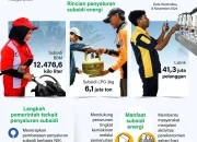 Subsidi Energi: Antara Penghematan dan Pemerataan