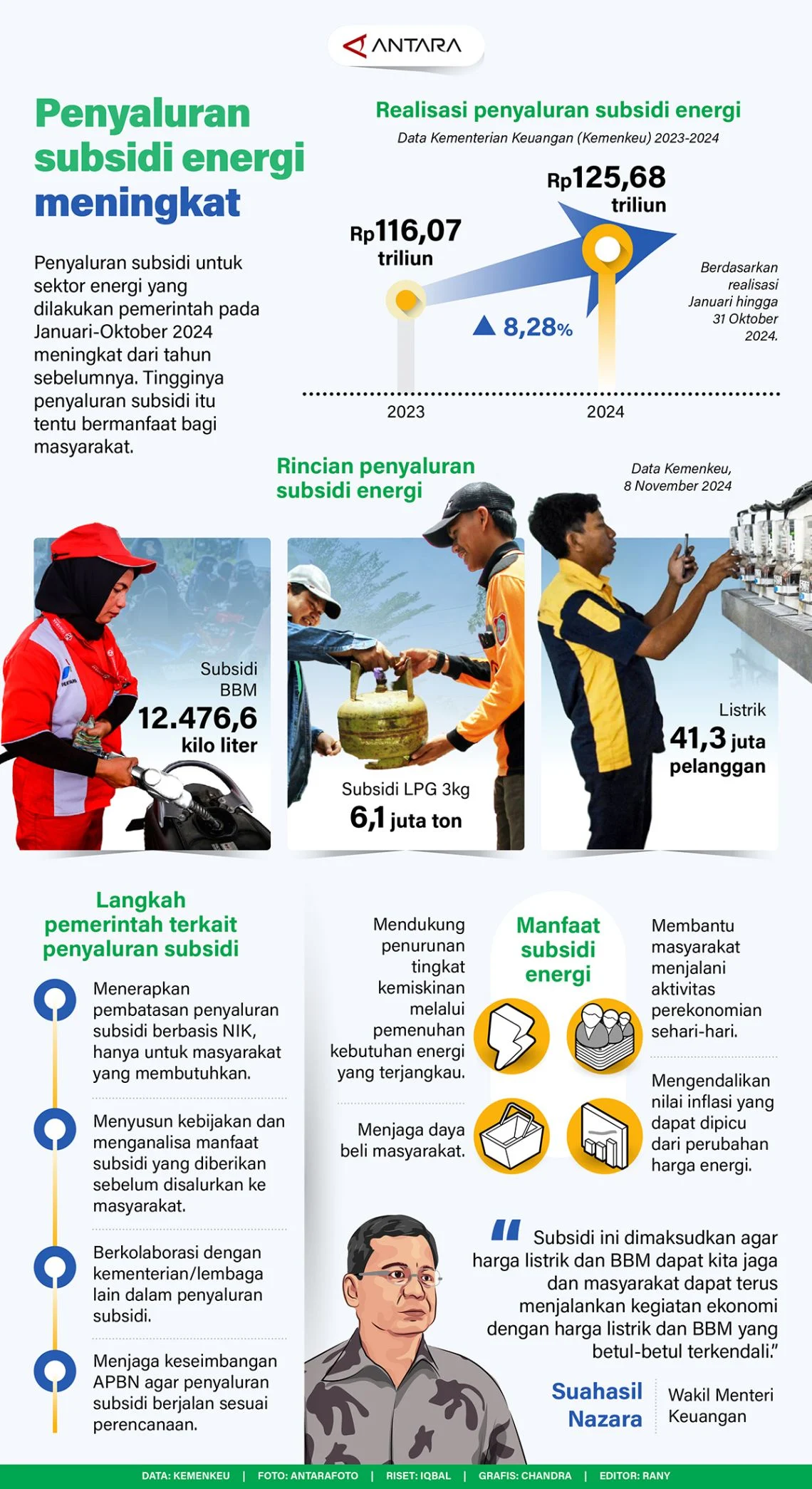 Subsidi Energi: Antara Penghematan dan Pemerataan