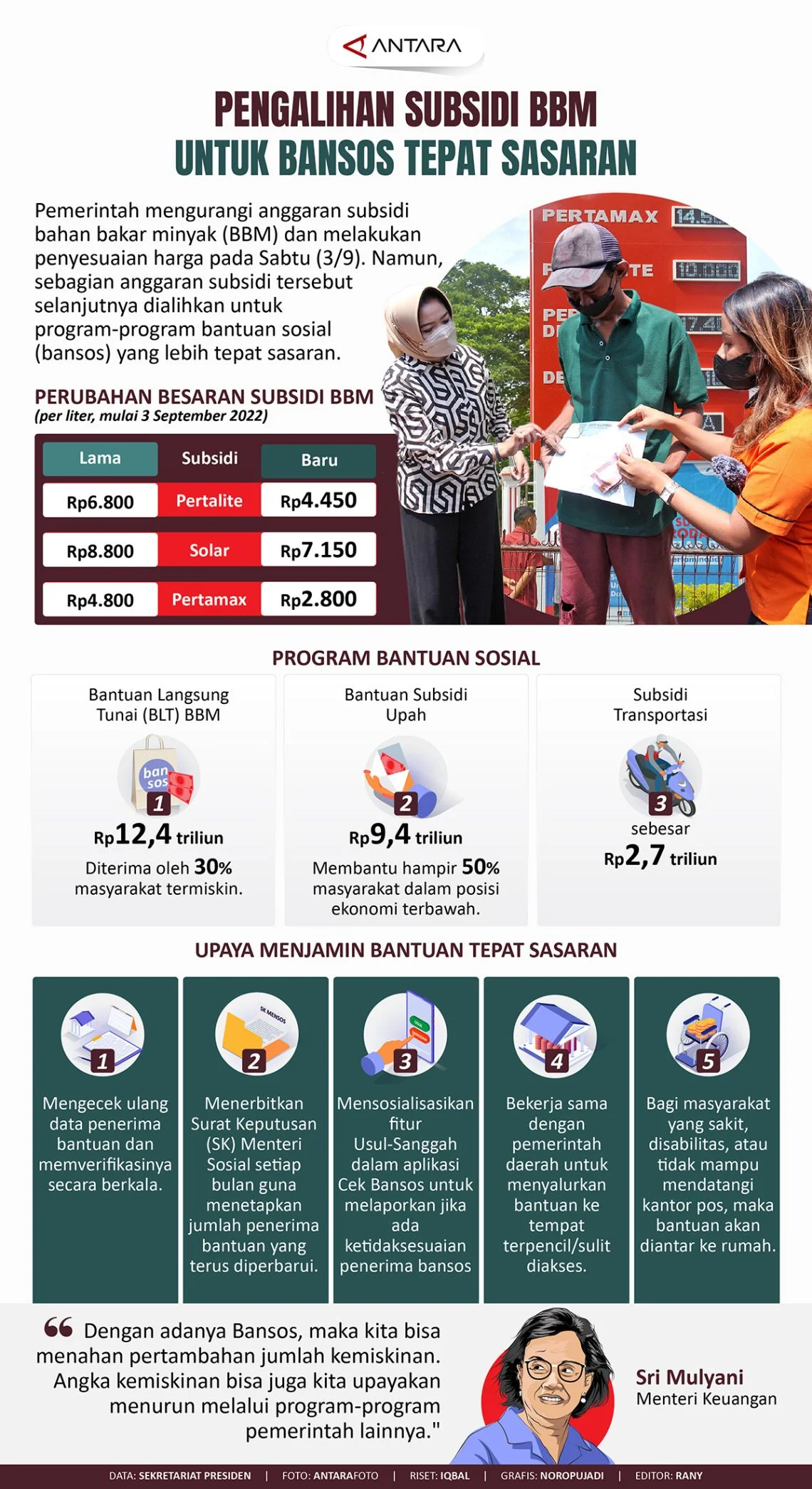 Subsidi Tepat Sasaran: Upaya Pemerintah dalam Mengoptimalkan Penyaluran BBM dan Pembiayaan Rumah