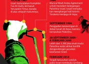 Subuh Hari Ini: Konflik di Al-Aqsa, Buaya Mangsa Manusia, dan Kasus Pencurian Motor