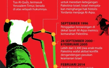 Subuh Hari Ini: Konflik di Al-Aqsa, Buaya Mangsa Manusia, dan Kasus Pencurian Motor