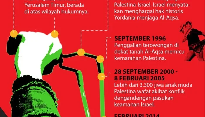 Subuh Hari Ini: Konflik di Al-Aqsa, Buaya Mangsa Manusia, dan Kasus Pencurian Motor