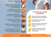 Suhu Hari Ini di Indonesia: Cerah dan Panas, Warga Diimbau Waspada