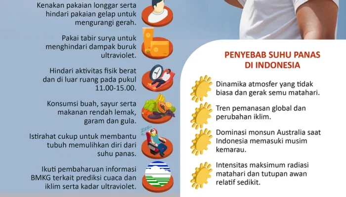 Suhu Hari Ini di Indonesia: Cerah dan Panas, Warga Diimbau Waspada