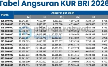 Tabel Angsuran KUR BRI 2026: Simulasi Pinjaman dan Cara Cek Angsuran