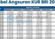 Tabel Pinjaman KUR BRI 2026: Simulasi Angsuran dan Syarat Pengajuan