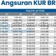 Tabel Pinjaman KUR BRI 2026: Simulasi Angsuran dan Syarat Pengajuan