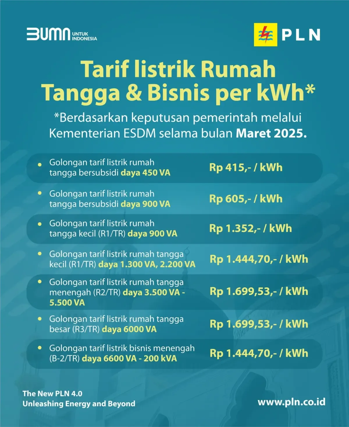 Tarif Listrik dan Pemadaman: Apa yang Terjadi di Balik Layanan Listrik di Indonesia?