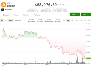 Tekanan Terhadap Bitcoin Meningkat di Tengah Kenaikan Harga Minyak