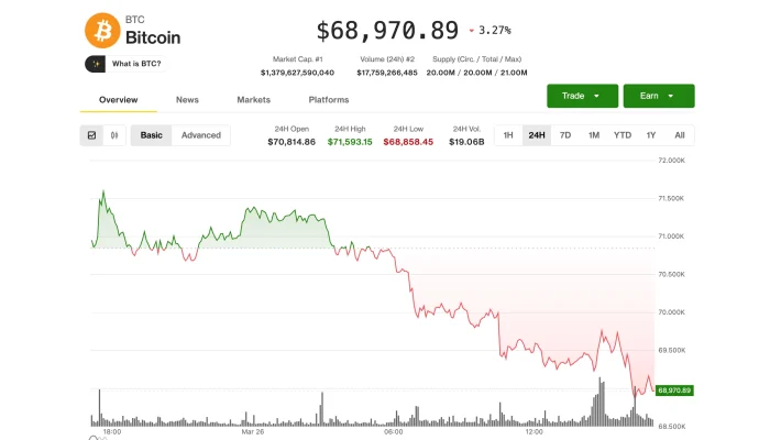 Tekanan Terhadap Bitcoin Meningkat di Tengah Kenaikan Harga Minyak