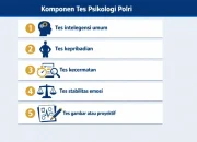 Tes Psikologi dan Kasus Kecelakaan, Apa yang Terjadi?