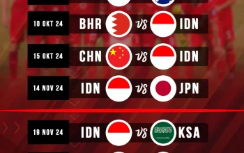 Timnas Indonesia di Piala AFF 2026: Jadwal Lengkap dan Prediksi