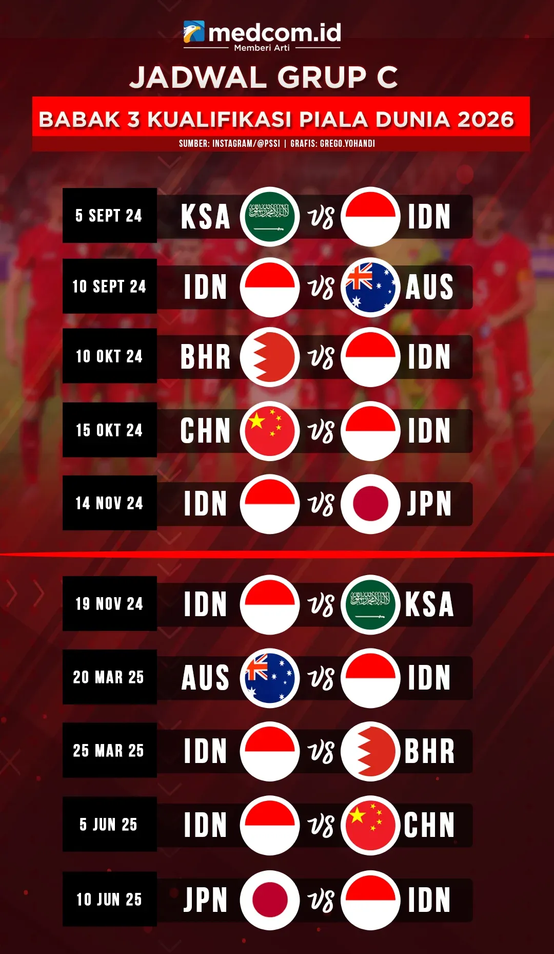 Timnas Indonesia di Piala AFF 2026: Jadwal Lengkap dan Prediksi
