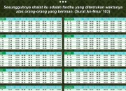 Tragedi Subuh di Pasuruan dan Jadwal Shalat di Surabaya
