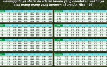 Tragedi Subuh di Pasuruan dan Jadwal Shalat di Surabaya