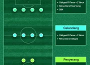 Trevoh Chalobah dan Persaingan di Dunia Sepak Bola: Transfer, Pemain, dan Strategi