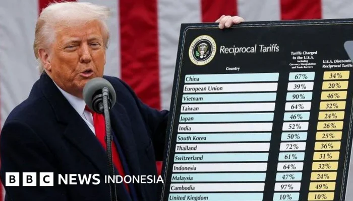 Trump Imposes Baru Tarif Impor, Dampaknya terhadap Ekonomi Amerika Serikat