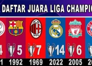 UCL dan Dunia Olahraga: Dari Cedera Hingga Prestasi