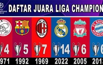 UCL dan Dunia Olahraga: Dari Cedera Hingga Prestasi