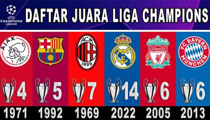 UCL dan Dunia Olahraga: Dari Cedera Hingga Prestasi