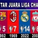 UCL dan Dunia Olahraga: Dari Cedera Hingga Prestasi