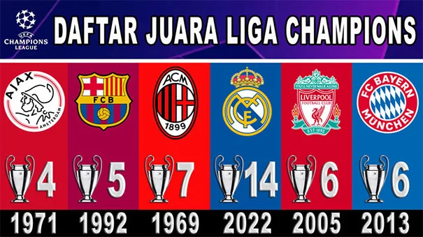 UCL dan Dunia Olahraga: Dari Cedera Hingga Prestasi