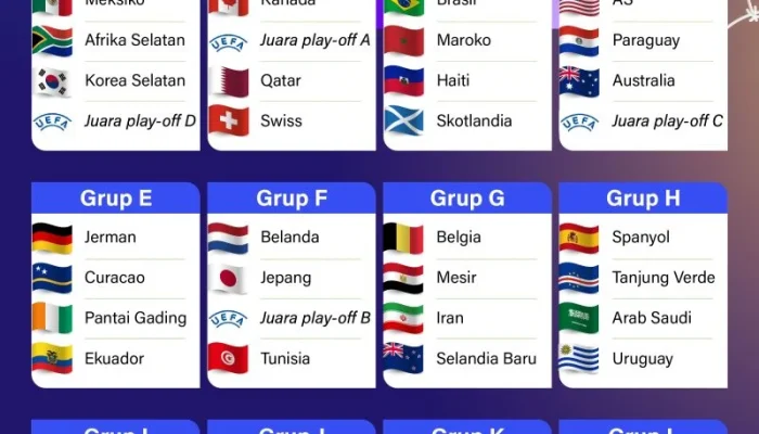 Unai Simón Patahkan Rekor Clean Sheet di Piala Dunia 2026