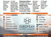 Uni Sepak Bola Eropa Menghadapi Kontroversi dan Tantangan Baru