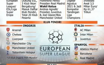 Uni Sepak Bola Eropa Menghadapi Kontroversi dan Tantangan Baru